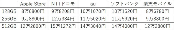 価格一覧