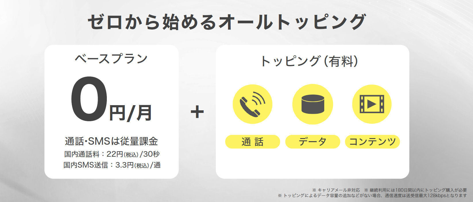 Povo2 0 月額0円の条件は180日以内に トッピングの購入 か 660円を超える課金 Itmedia Mobile