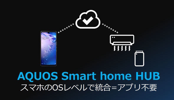 AQUOS Smart home HUB
