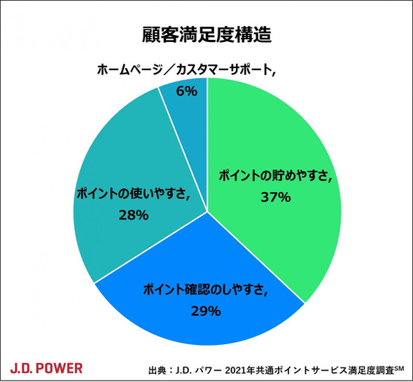 J.D.パワー