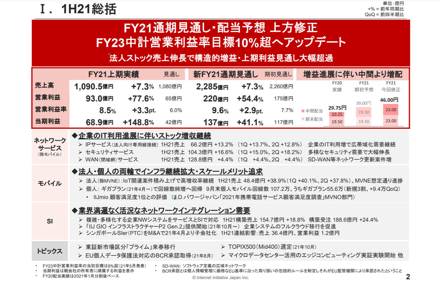 IIJmio「ギガプラン」が好調で純増 ドコモのエコノミーMVNO参画は