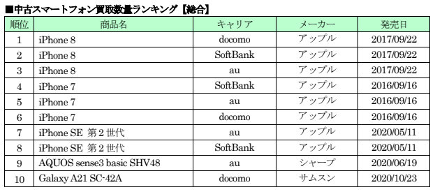 X}zOSVFA{Ƃ냁Cp̃X}ziPhone45.7AAndroid47.0ƂʂɁB{iPhoneꋭ͏I  [565880904]YouTube>1{ ->摜>11 