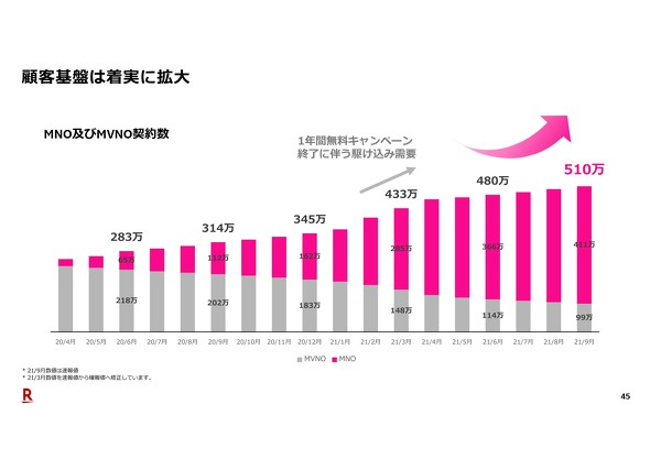 Rakuten UN-LIMIT