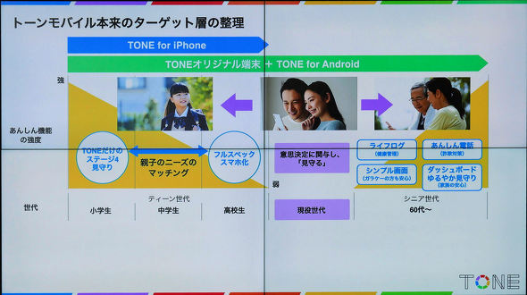 TONE for Android