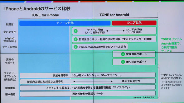 TONE for Android