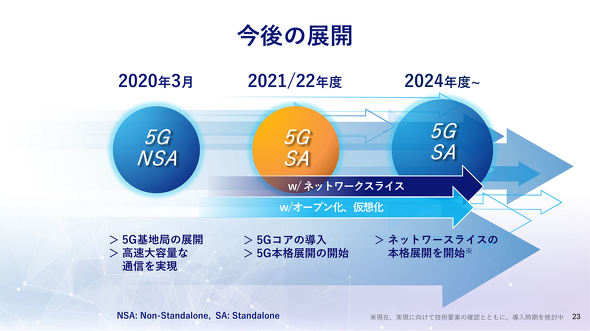 ジャスミー 仮想 通貨 ツイッターk8 カジノKDDIが「5G SA」商用化、AbemaTVの中継で活用　個人向けは22年夏以降仮想通貨カジノパチンコdc タクト リセマラ