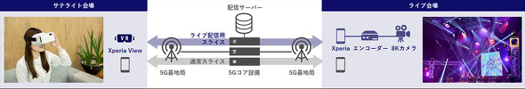 KDDI