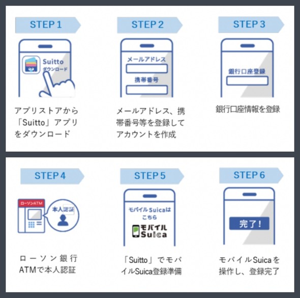 Suitto Suica ローソン銀行ATM