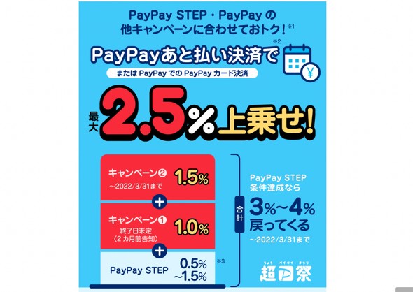 PayPay