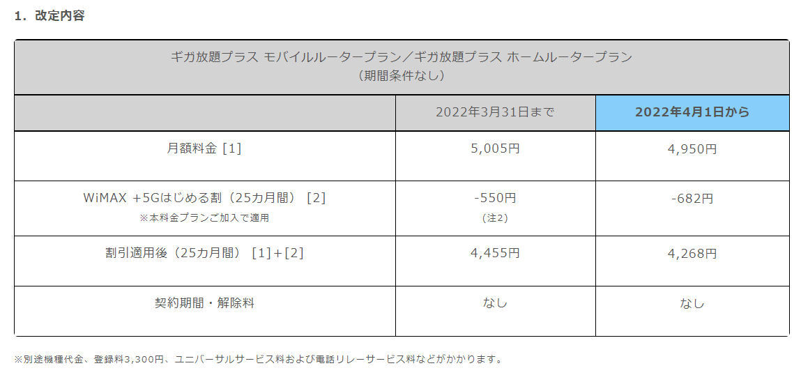 UQ、「WiMAX +5G」の期間条件なしプランを月額4950円に値下げ（要約