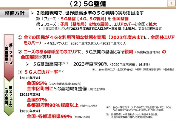  5G Beyond 5G