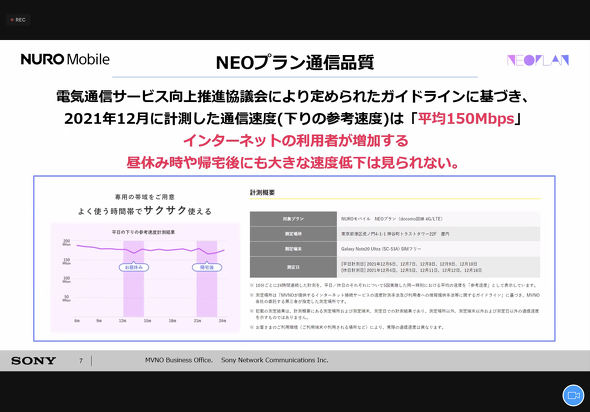 NUROモバイル