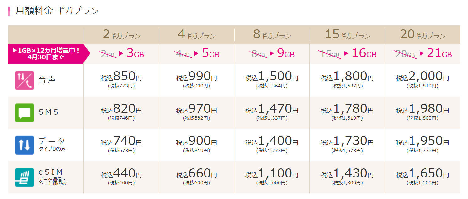 IIJmio「ギガプラン」の反響と値下げの狙い 音声対応eSIMは「準備が