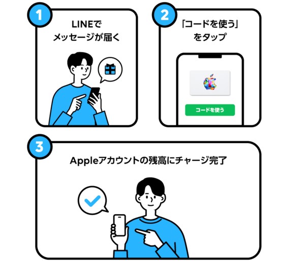 LINE Apple Gift Card MtgJ[h Abv