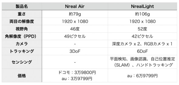 Nreal Air X}[gOX fBXvC