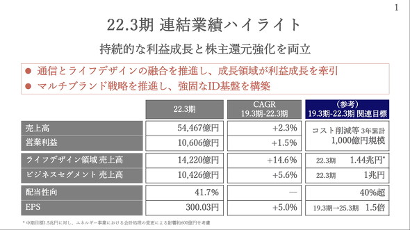 Akankah povo 2.0 “mulai dari 0 yen per bulan” berlanjut di masa mendatang? Jawaban dari Presiden KDDI Takahashi
