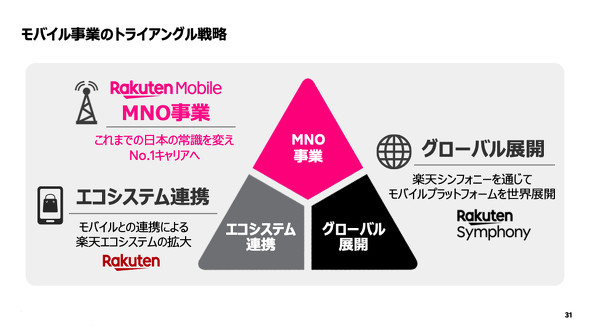 Mr Mikitani, Rakuten Mobile berubah dari defisit nyata menjadi pembalikan, mengatakan “Ini adalah masalah bahkan jika digunakan untuk 0 yen sepanjang waktu”