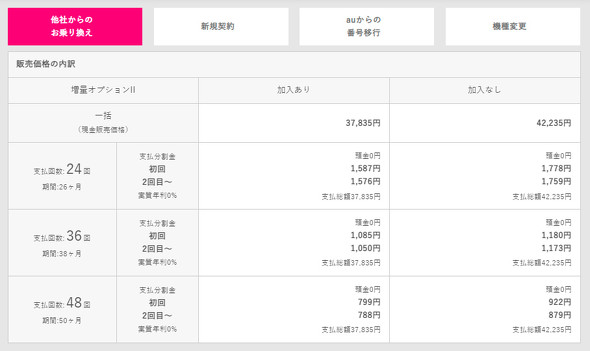 auとUQ mobile、「Galaxy A53 5G」を5月27日に発売 4.2万～5.9万円 