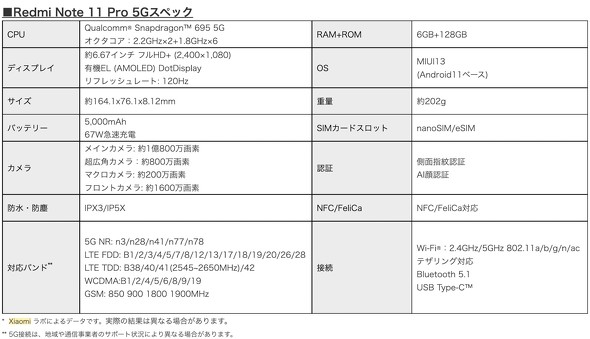 Xiaomi VI~ Redmi Note 11 Pro 5G