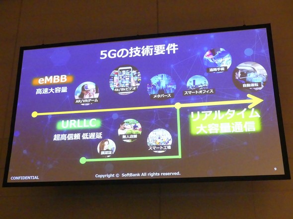 SoftBank ソフトバンク 5G SA ネットワーク