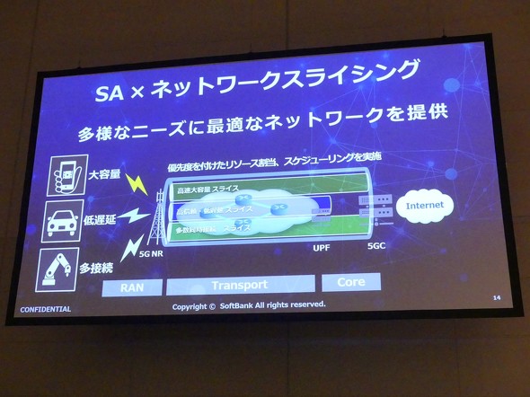SoftBank ソフトバンク 5G SA ネットワーク