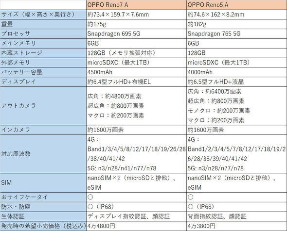 OPPO Reno7 A