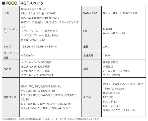 岐阜 パチスロ イベントk8 カジノXiaomiの「POCO F4 GT」日本初上陸　Snapdragon 8 Gen 1搭載で7万4800円から仮想通貨カジノパチンコスー ミラ プレミア
