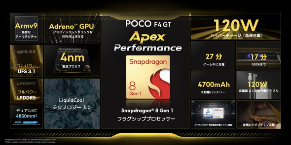 Snapdragon 8 Gen 1