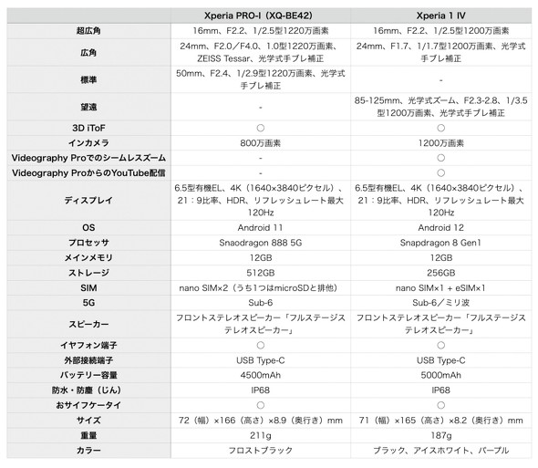 Xperia 1 IV \j[ X}[gtH