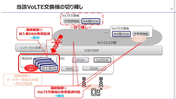 カット カード ポーカーk8 カジノ完全復旧は「7月5日夕方」めどに　au／UQ mobile／povo携帯電話の通信障害仮想通貨カジノパチンコ仮想 通貨 lp とは