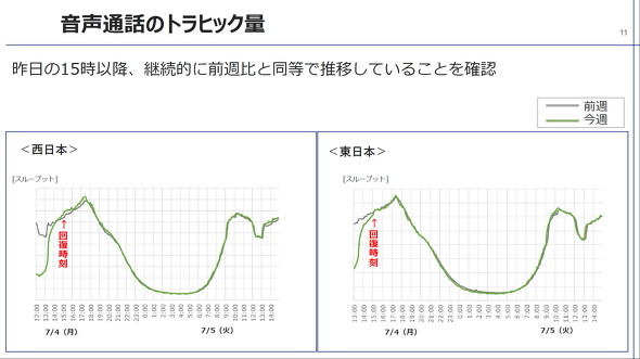 񕜔f