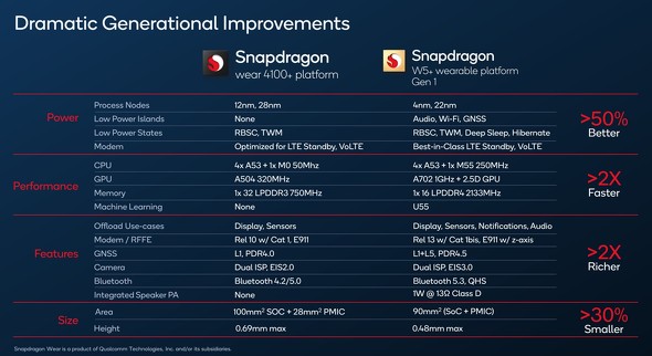 Qualcomm Snapdragon W5 W5+ vZbT vbgtH[ EFAu