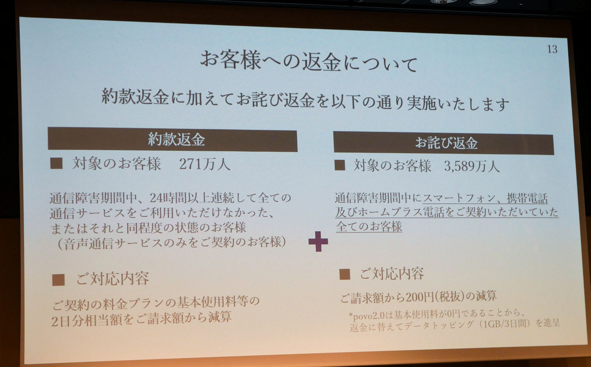 KDDI通信障害、「約款返金271万人」と「おわび返金200円」の根拠は