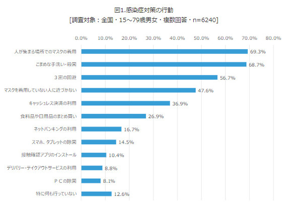 モバイル社会研究所