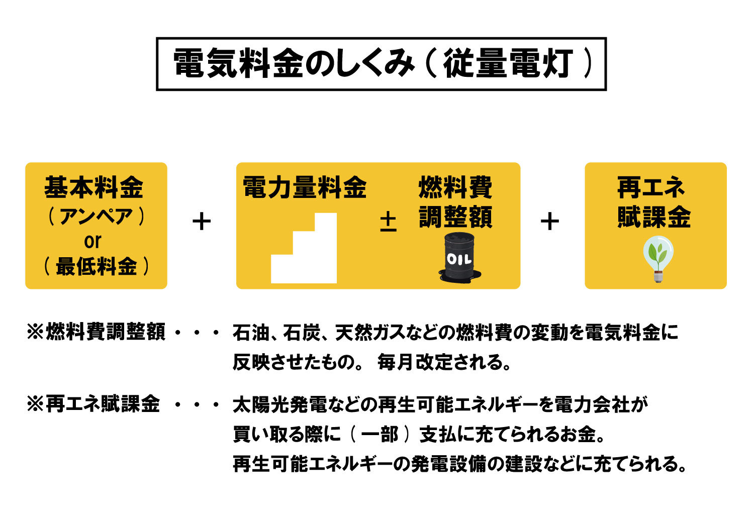 キャリアのでんきサービスに乗り換える価値はある？ 「ドコモでんき」「auでんき」「ソフトバンクでんき」の違い（1/4 ページ） - ITmedia  Mobile