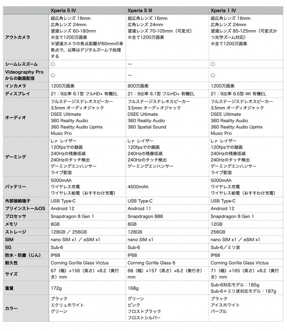 \j[ Xperia 5 IV @r r[