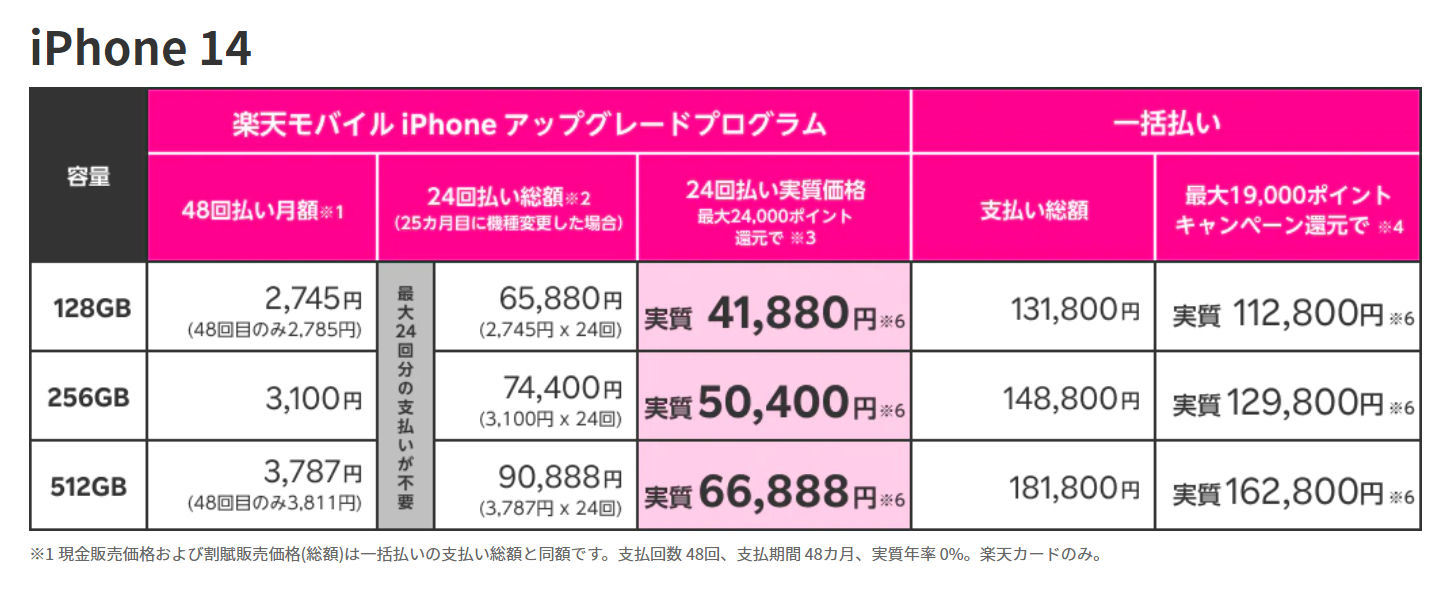 楽天モバイルのiPhone 14シリーズは約13.2万～26.4万円 プログラム＋ 