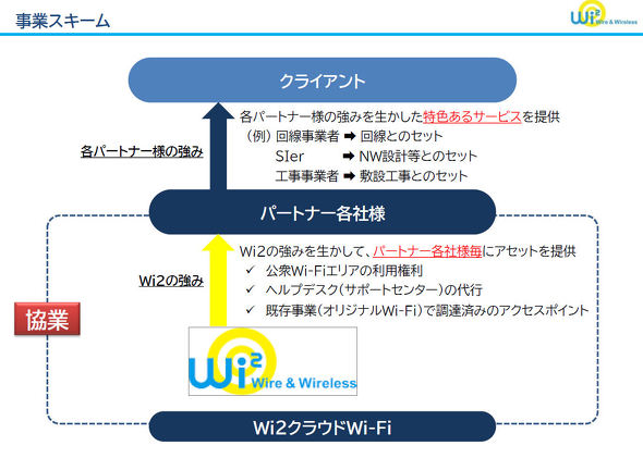 オフィスでも外出先でも安全なwi Fiを Usen Gate 02 ビジネスwi Fi Wi 提供開始 Itmedia Mobile