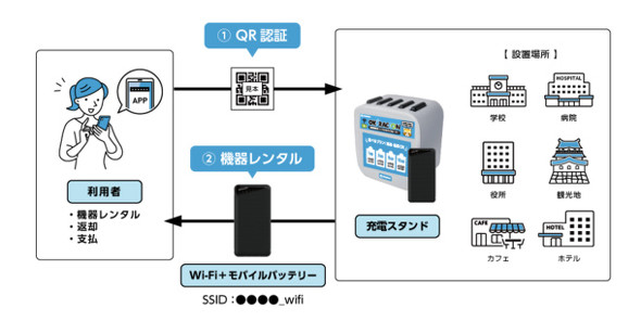 パチスロ メーカー ランキングk8 カジノNTTメディアサプライ、クラウドSIMを搭載した充電機能付きWi-Fiレンタル「OKiRACOON」提供開始仮想通貨カジノパチンコザフト 仮想 通貨
