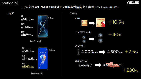 Zenfone 9