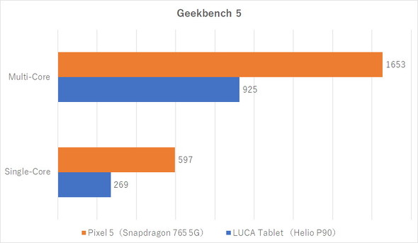 Geekbench 5