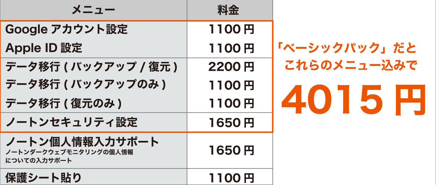 docomoベーシックパック機種変値段 コレクション