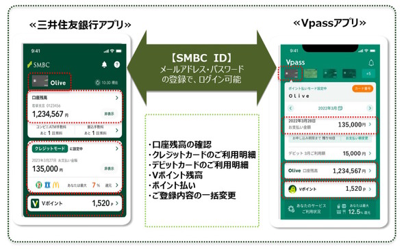 SMBC ID