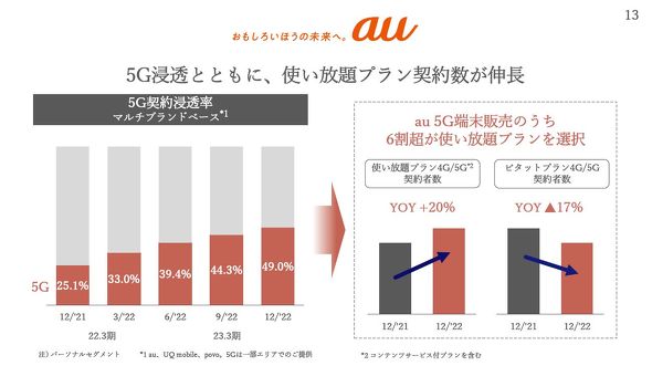 KDDI