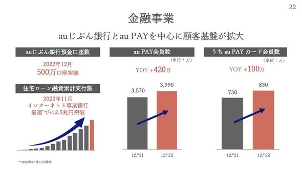 KDDI