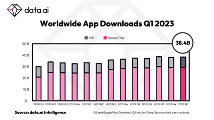 data.ai