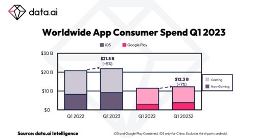 data.ai