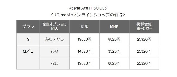 Xperia Ace III