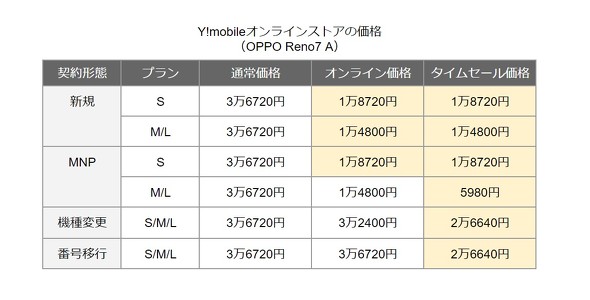 OPPO Reno7 A