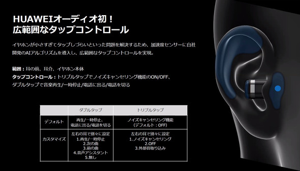 HUAWEI WATCH Buds